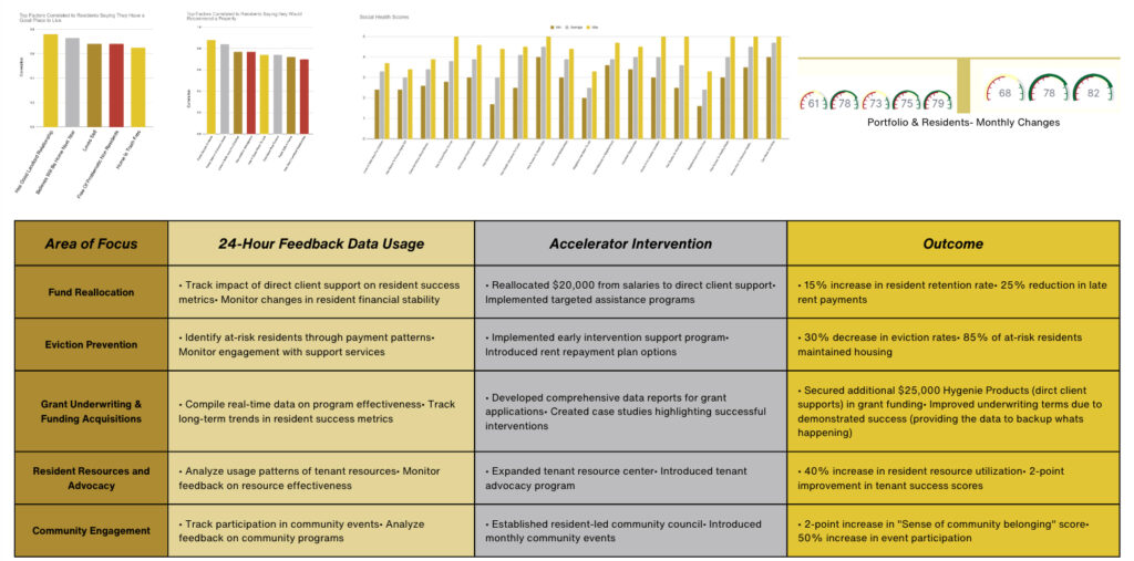 Case Study