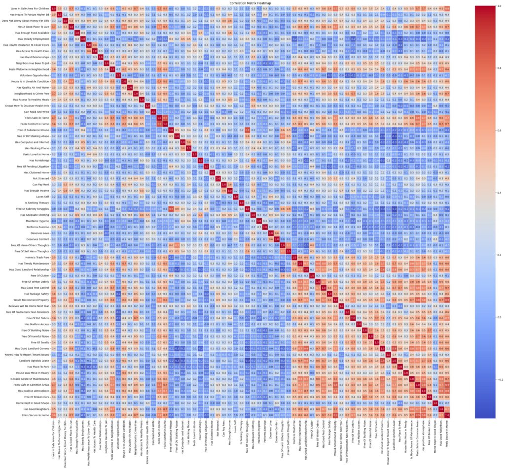 Correlation Map