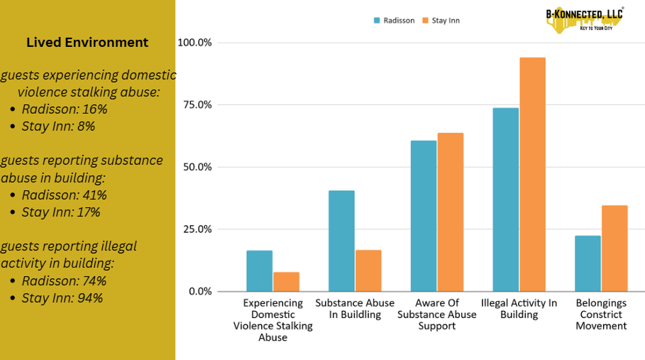 Denver Shelter Data